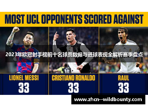2023年欧冠射手榜前十名球员数据与进球表现全解析赛季盘点