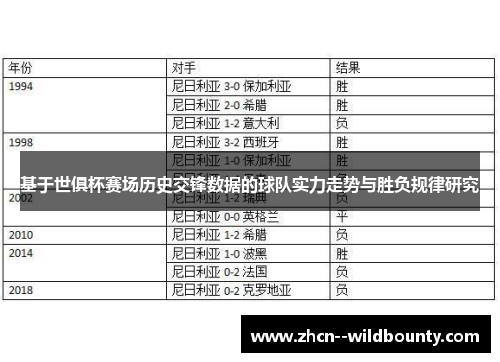 基于世俱杯赛场历史交锋数据的球队实力走势与胜负规律研究