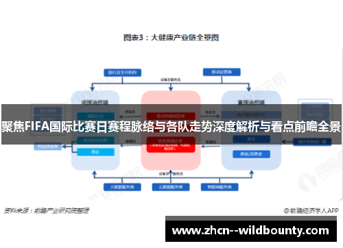 聚焦FIFA国际比赛日赛程脉络与各队走势深度解析与看点前瞻全景