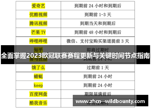 全面掌握2023欧冠联赛赛程更新与关键时间节点指南