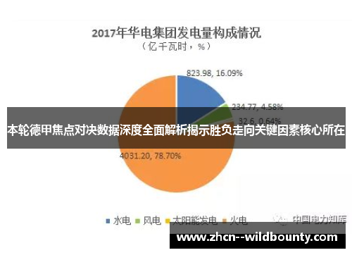 本轮德甲焦点对决数据深度全面解析揭示胜负走向关键因素核心所在