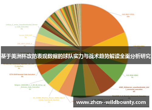 基于美洲杯攻防表现数据的球队实力与战术趋势解读全面分析研究